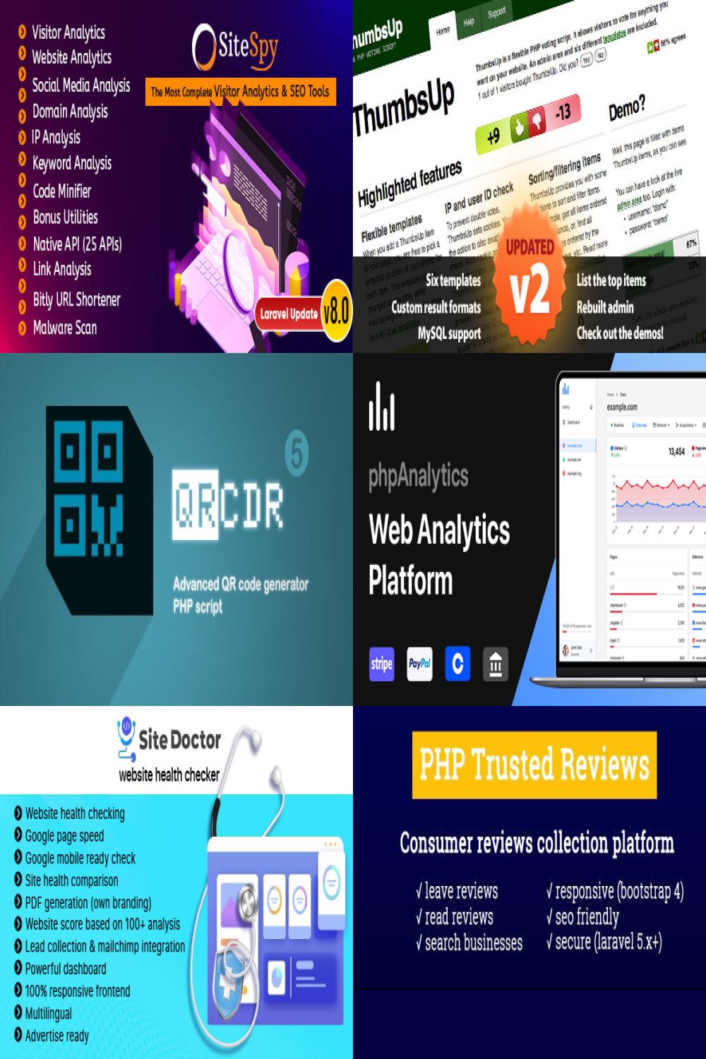 10 Best PHP Scripts for Website Analytics, Reviews & Business Tools 2025