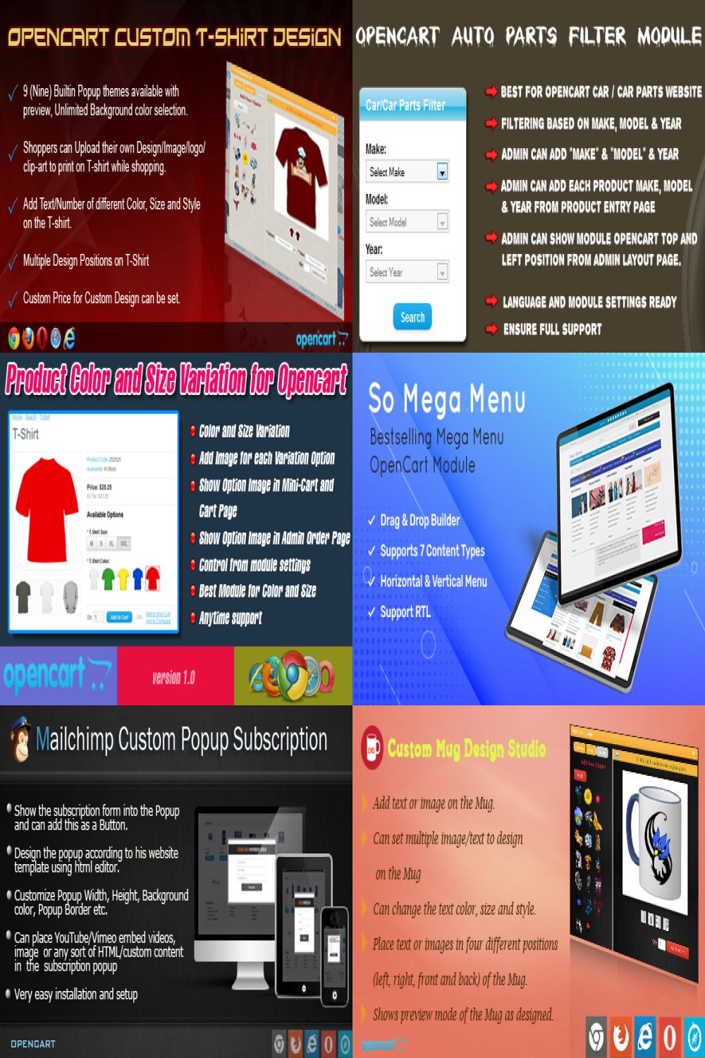 Top 10 Best OpenCart Extensions 2024: Boost Your Store’s Customization, Sales & User Experience