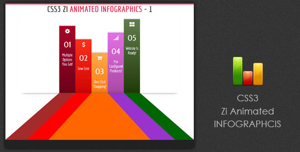 CSS3 ZI Animated Info Graphics