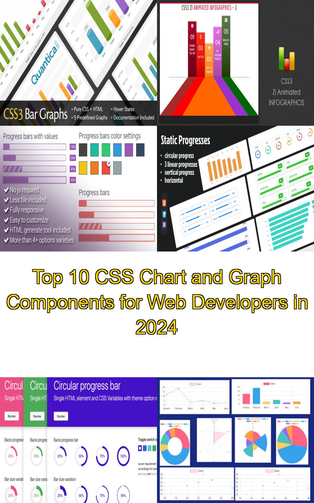 Top 10 CSS Chart and Graph Components for Web Developers in 2024