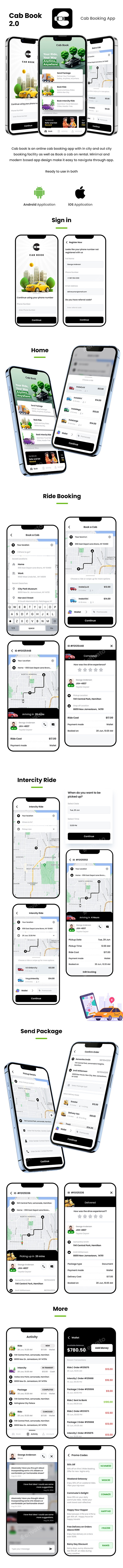 Top 10 Best-Selling Figma UI & App Templates on GraphicRiver for Fast, Professional Results