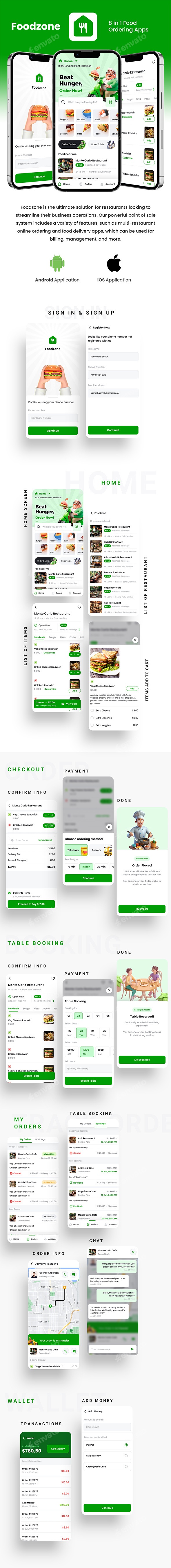 8 App UI Kit | Multi Restaurant Food Ordering