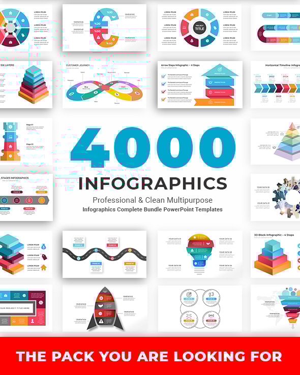 Infographics Complete Bundle PowerPoint Templates
