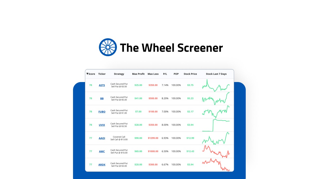 The Wheel Screener