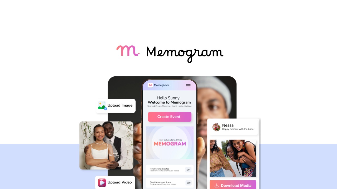 Memogram