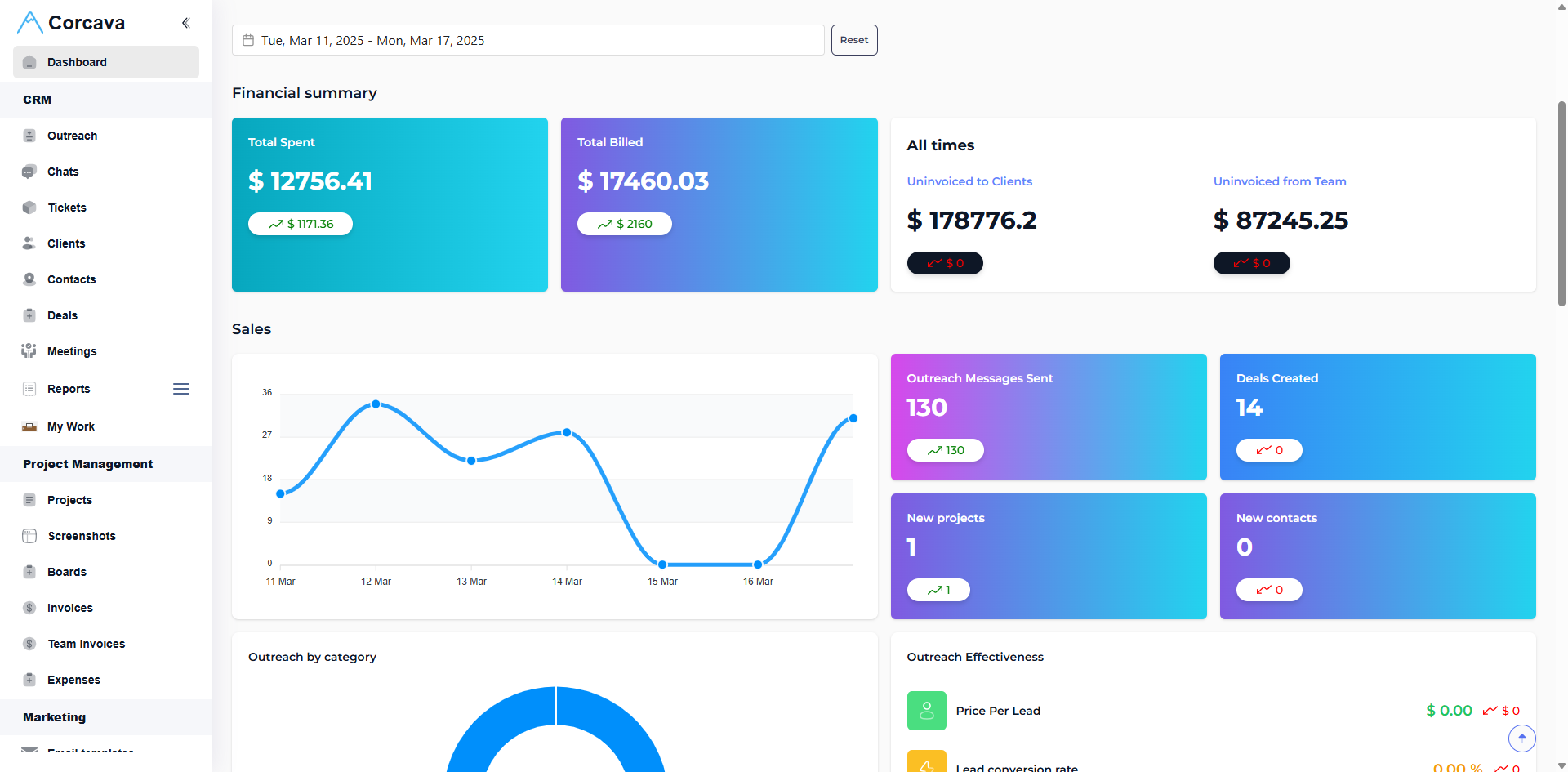 Main dashboard